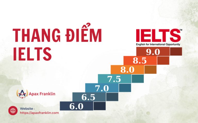 Thang điểm IELTS - Cách tính điểm IELTS