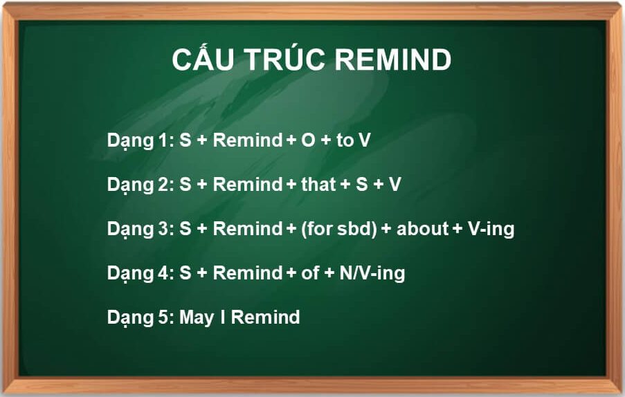 Cấu trúc Remind trong tiếng Anh