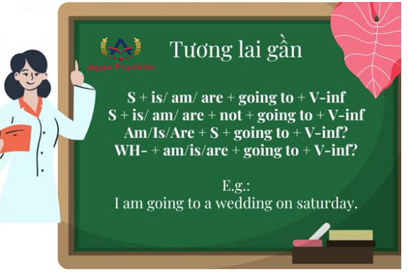 thì tương lai gần