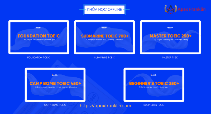 Các khoá học tại trung tâm tiếng Anh Zenlish