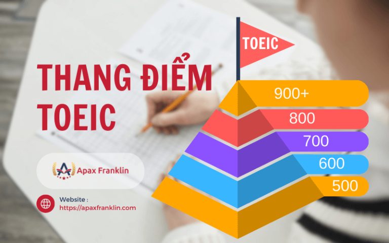 Thang điểm TOEIC - Cách tính điểm TOEIC mới nhất 2024