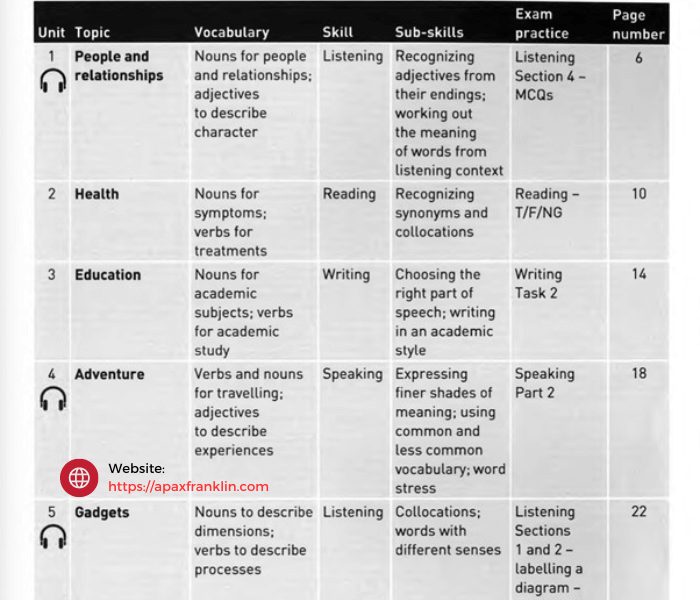 collins vocabulary for ielts